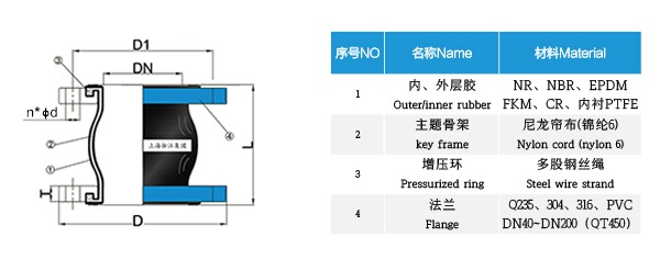 重庆水冷式变频螺杆式冷水机组R-134a高温橡胶接头
