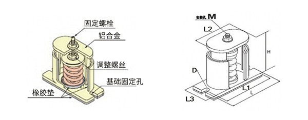通风机SHA型弹簧减振器使用年限长