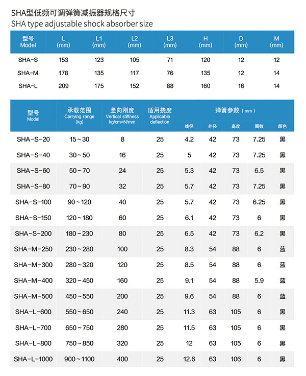 通风机SHA型弹簧减振器使用年限长